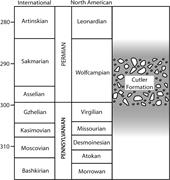 Second thumbnail for: Use of Quartz Microtextural Analysis To Assess Pos...