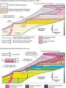 Second thumbnail for: Late Devonian Carbonate Margins and Foreslopes of ...