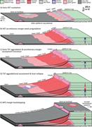 Third thumbnail for: Late Devonian Carbonate Margins and Foreslopes of ...