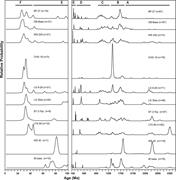 Third thumbnail for: Provenance and Depositional Ages of Late Paleogene...