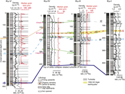 Third thumbnail for: Origin of Turbidites In Deep Lake Geneva (France–S...