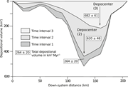 Third thumbnail for: Sediment Transport Model For the Eocene Escanilla ...