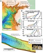 Second thumbnail for: Key Future Directions For Research On Turbidity Cu...