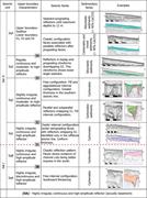 Third thumbnail for: The Modern Mixed Carbonate–Siliciclastic Abrolhos ...
