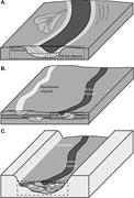First thumbnail for: Interpreting Paleo-Avulsion Dynamics from Multisto...