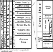 First thumbnail for: Recognition of Tidal-Bore Deposits In the Rock Rec...