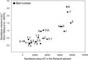 Third thumbnail for: Quantitative Analysis of Submarine-Flow Deposit Sh...