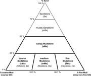 First thumbnail for: Capturing Key Attributes of Fine-Grained Sedimenta...
