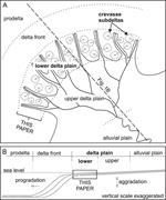 First thumbnail for: Stratigraphic Record of River-Dominated Crevasse S...