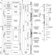 Third thumbnail for: Stratigraphic Record of River-Dominated Crevasse S...