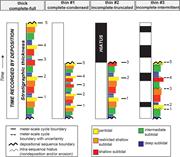 Third thumbnail for: Stratigraphic Completeness of Carbonate-Dominated ...