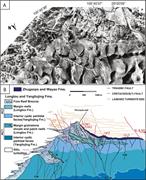 Second thumbnail for: Drowning of the Triassic Yangtze Platform, South C...