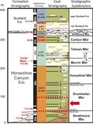 Second thumbnail for: Architecture and Evolution of A Regressive, Tide-I...