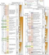 Third thumbnail for: Origin of Micropores In Late Jurassic (Oxfordian) ...