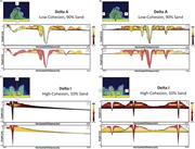 Second thumbnail for: Grain-Size Controls On the Morphology and Internal...