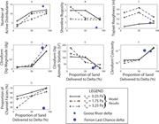Third thumbnail for: Grain-Size Controls On the Morphology and Internal...