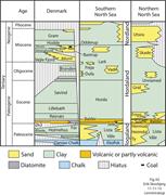 Second thumbnail for: Distribution of Clay Minerals In the Northern Nort...