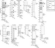 Second thumbnail for: Fluvial–Eolian Interactions In Sediment Routing an...