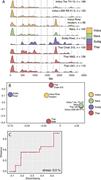 Third thumbnail for: Fluvial–Eolian Interactions In Sediment Routing an...