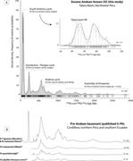 Third thumbnail for: Andean Forearc Dynamics, As Recorded By Detrital Z...