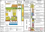 Second thumbnail for: Early Syn-Rift Evolution In the West Cameros Basin...