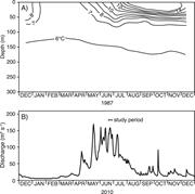 Second thumbnail for: An Examination of Froude-Supercritical Flows and C...