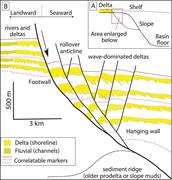 First thumbnail for: Ubiquity of Wave-Dominated Deltas In Outer-Shelf G...