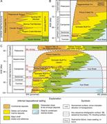 Second thumbnail for: Paleoenvironmental Reconstruction of A Late Cretac...