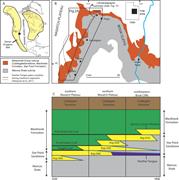 First thumbnail for: Along-Strike Variations In Stratigraphic Architect...