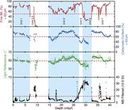 Third thumbnail for: Mixed Carbonate–Siliciclastic Sedimentation Along ...