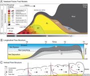 First thumbnail for: Deep-Water Sediment Bypass