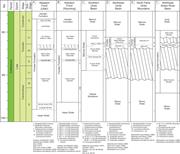 Third thumbnail for: The Offshore Bar Revisited: A New Depositional Mod...