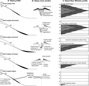Third thumbnail for: Time-transgressive Confinement On the Slope and th...