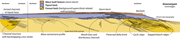 Third thumbnail for: Upslope-migrating Bedforms in a Proglacial Sandur ...