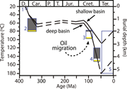 Second thumbnail for: Constraining Temperatures of Formation and Composi...