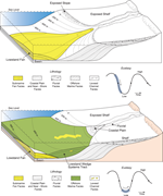 First thumbnail for: Connections Between Fluvial To Shallow Marine Envi...