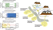Second thumbnail for: Connections Between Fluvial To Shallow Marine Envi...