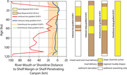 Third thumbnail for: Connections Between Fluvial To Shallow Marine Envi...