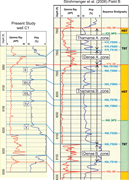 Second thumbnail for: Stylolites and Porosity In A Lower Cretaceous Lime...