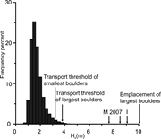 Second thumbnail for: Longshore Size Grading On A Boulder Beach