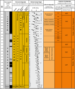 Second thumbnail for: Sand Compositional Changes As A Support For Sequen...