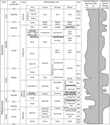 Third thumbnail for: Whence the Gosport Sand (Upper Middle Eocene, Alab...