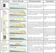 Second thumbnail for: A Sedimentological Process-Based Approach To Depos...
