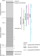Second thumbnail for: Detrital History of the Lower Pennsylvanian Pottsv...