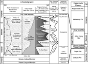 Second thumbnail for: Spatial Analysis of Channel-Belt Stacking Patterns...