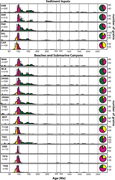 Third thumbnail for: Detrital-Zircon Mixing and Partitioning In Fluvial...