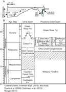 Third thumbnail for: Provenance Signals In the Piceance Creek Basin: Un...