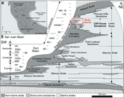 First thumbnail for: Preserved Stratigraphic Architecture and Evolution...