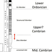 Third thumbnail for: A Tide-Dominated Beach from the Cambro-Ordovician ...