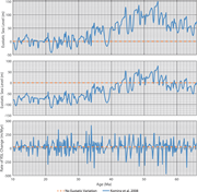First thumbnail for: Three-Dimensional Numerical Modeling of Eustatic C...